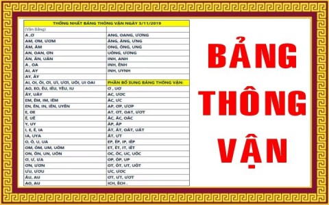 BẢNG THÔNG VẬN 