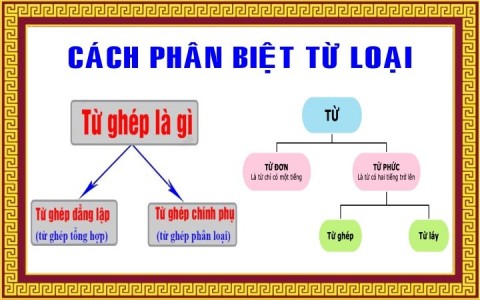CÁCH PHÂN BIỆT TỪ GHÉP VÀ TỪ LÁY